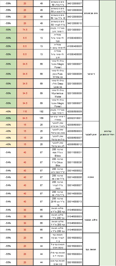תקנון מבצע ינואר 2019